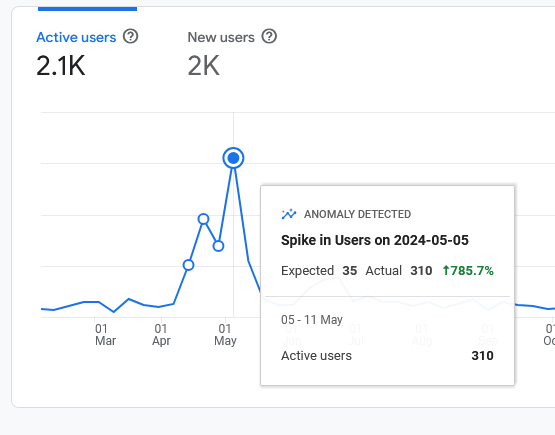 Website Analytics