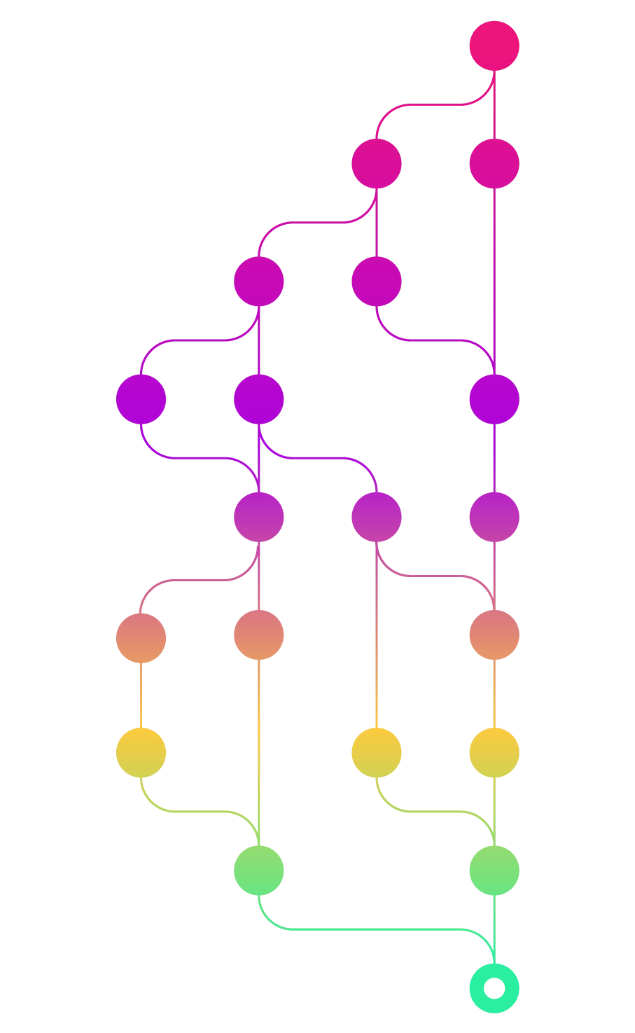 Coloured Line Graph Showing Steps